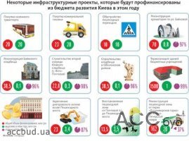 Метро на Троещину обошли вниманием