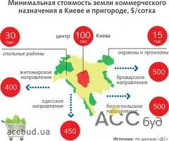 Бизнесмены скупают земли под Киевом на перспективу!